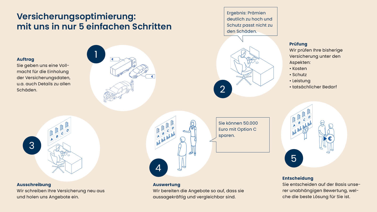 In-5-Schritten-zur-Versicherungsoptimierung.jpg