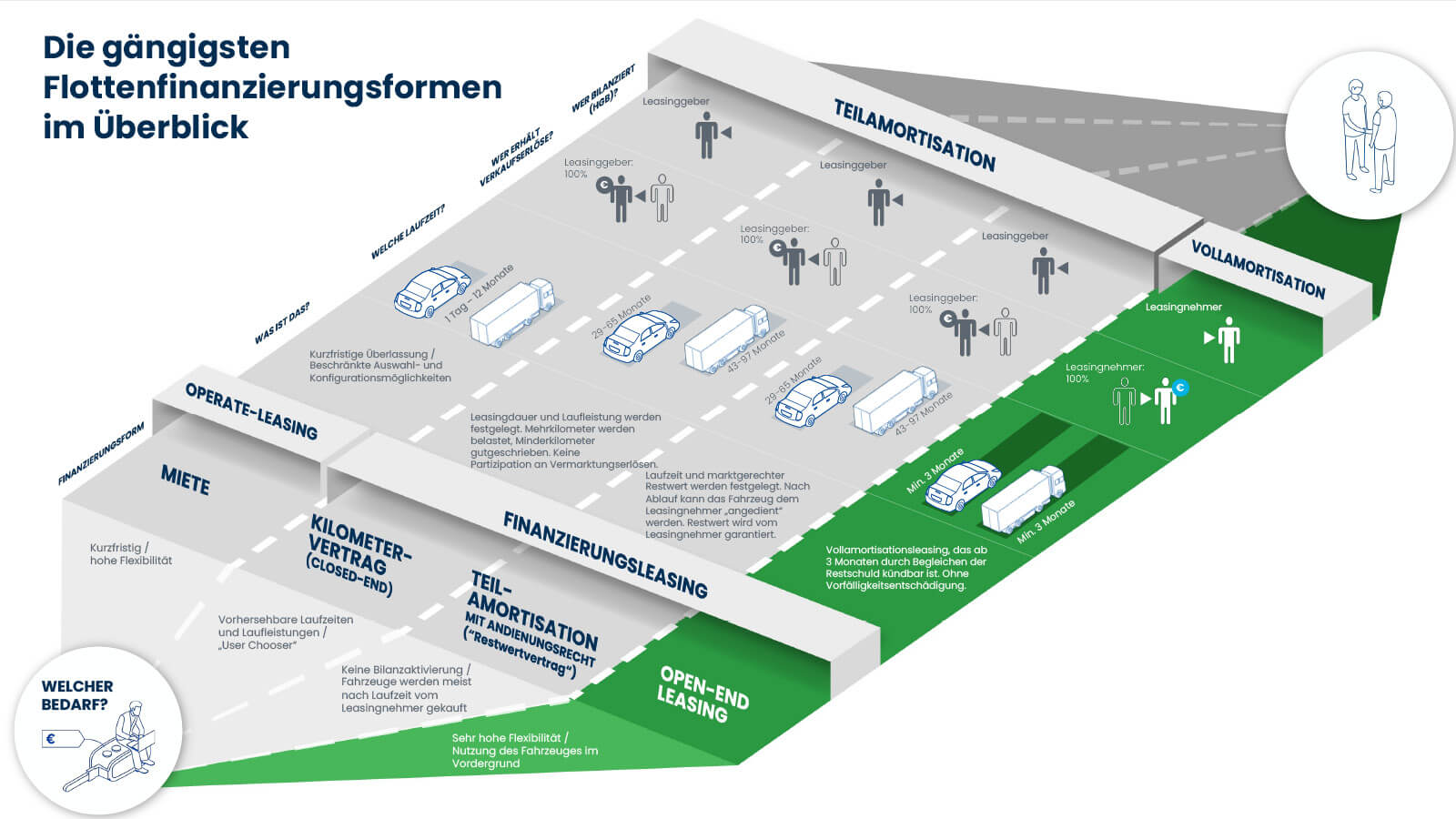 Die-gaengigsten-Flottenfinanzierungsformen-im-Ueberblick.jpg